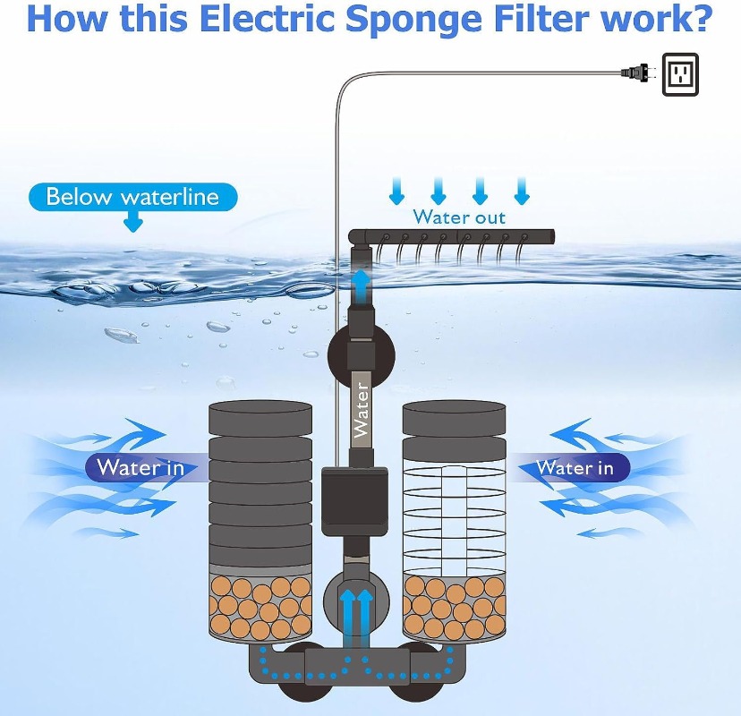 3-IN-1 クリップオン電力フィルタースポンジサイレンス水 - Aquarium Fish Electric のレビューと価格
